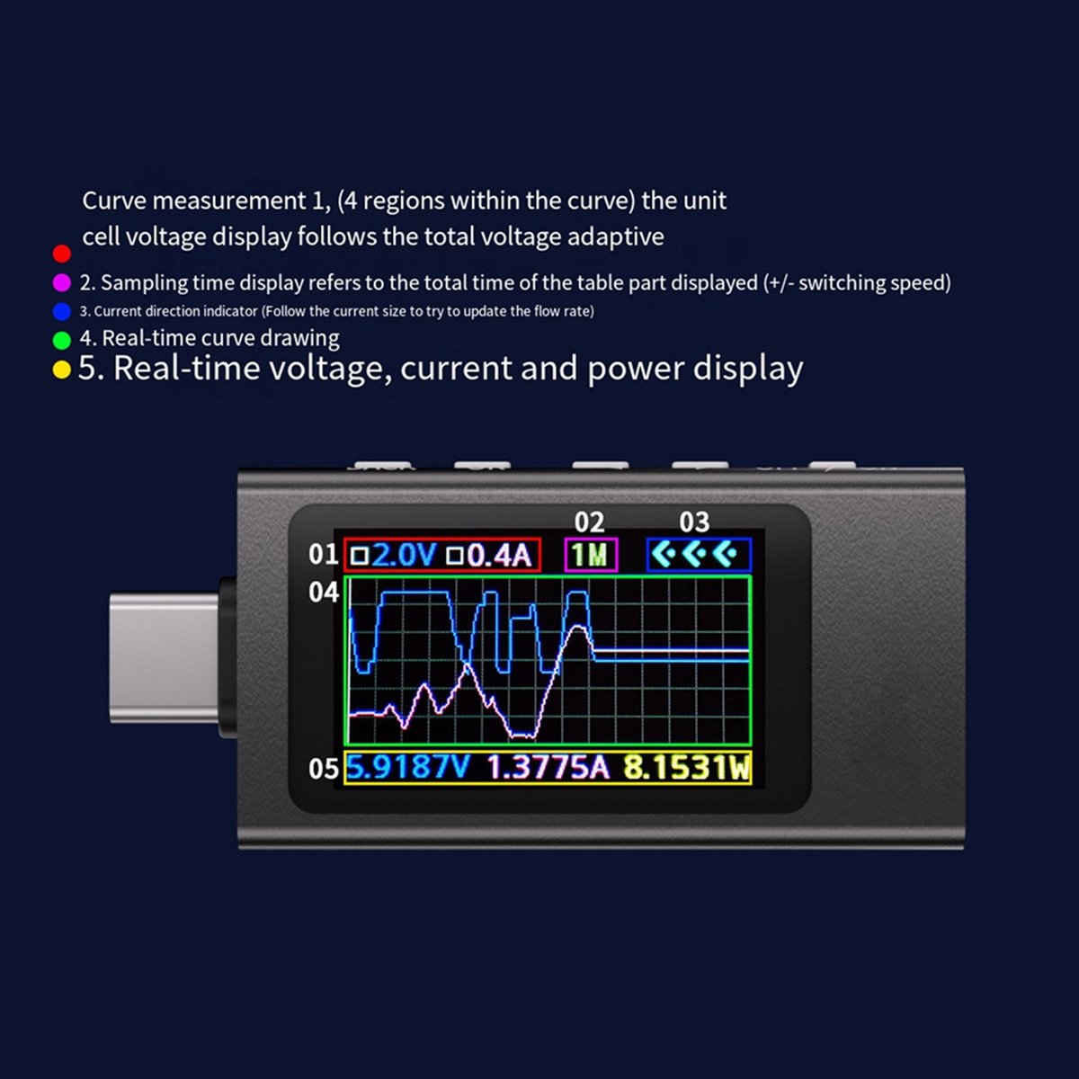 BaoBao- KWS-X1 Power Meter Typ - Power Tools Voltage ulasan dan harga